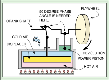 Displacer Technical Illustration