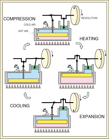 Displacer Technical Illustration